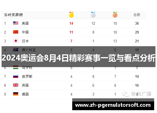 2024奥运会8月4日精彩赛事一览与看点分析 2024奥运会8月4日精彩赛事一览与看点分析